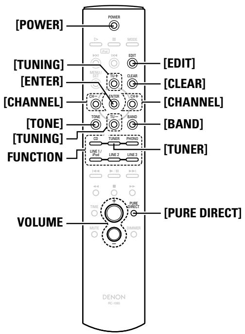 DENON DRA-CX3 - Fonctionnement - 2