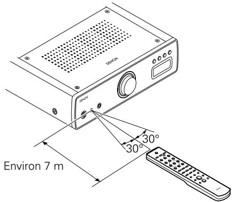 DENON DRA-CX3 - Portée de la télécommande - 1