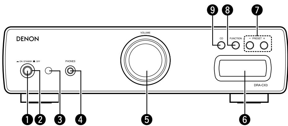 DENON DRA-CX3 - Panneau avant - 1