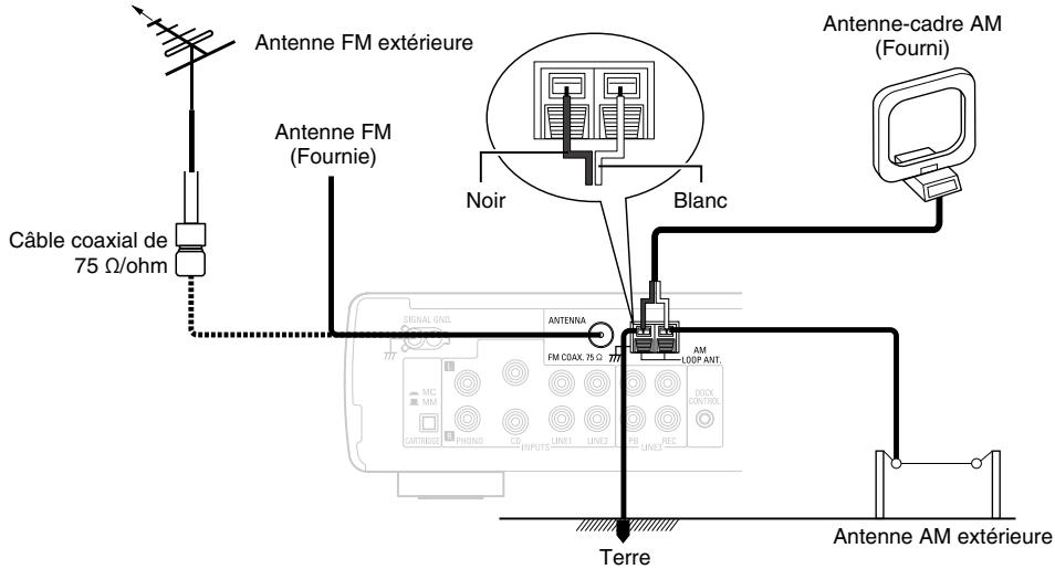 DENON DRA-CX3 - Connexion des bornes d'antennes - 1