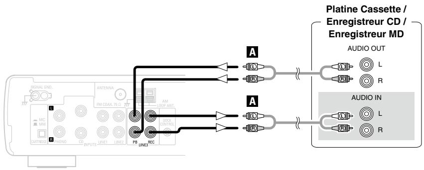 DENON DRA-CX3 - Connexion d'une platine cassette, d'un enregistrreur CD ou d'un enregistrreur MD - 1