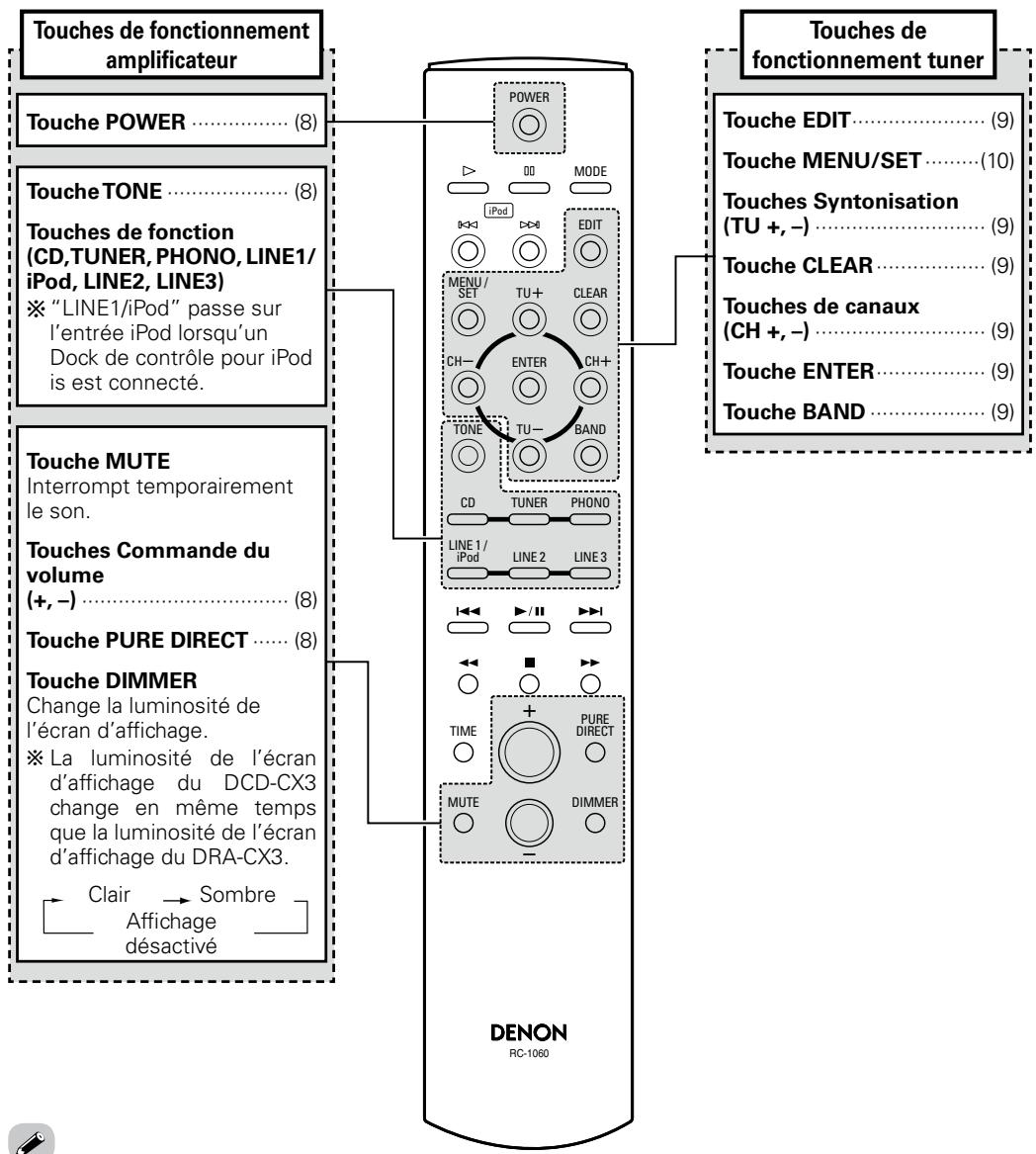 DENON DRA-CX3 - Télécommande - 1