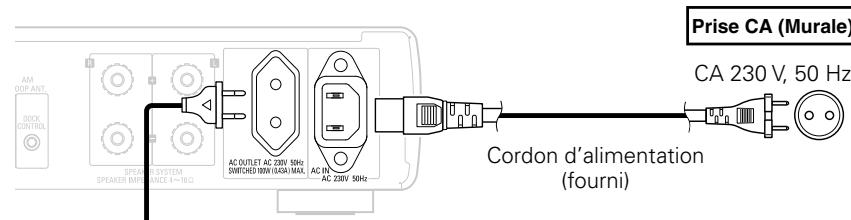 DENON DRA-CX3 - Connexion du cordon d'alimentation - 1