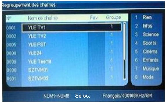 TOKA LTL-1912S/DVD - Regroupement des chaines - 1