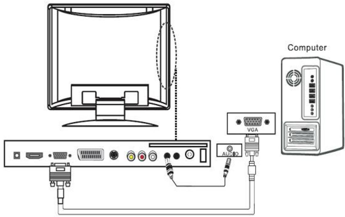 TOKA LTL-1912S/DVD - Les branchements - 1