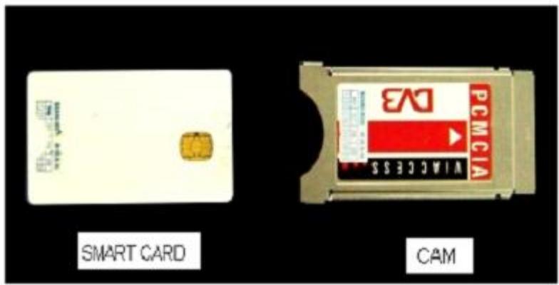 TOKA LTL-1912S/DVD - UTILISATION CARTE CI (Interface Commune) - 1