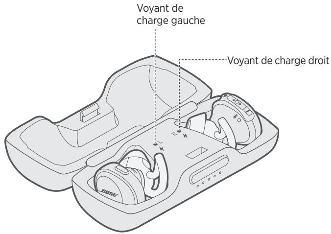 BOSE SoundSport Free Violet - Voyants de charge des écouteurs - 1