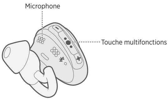 BOSE SoundSport Free Violet - Fonctions d'essay - 1