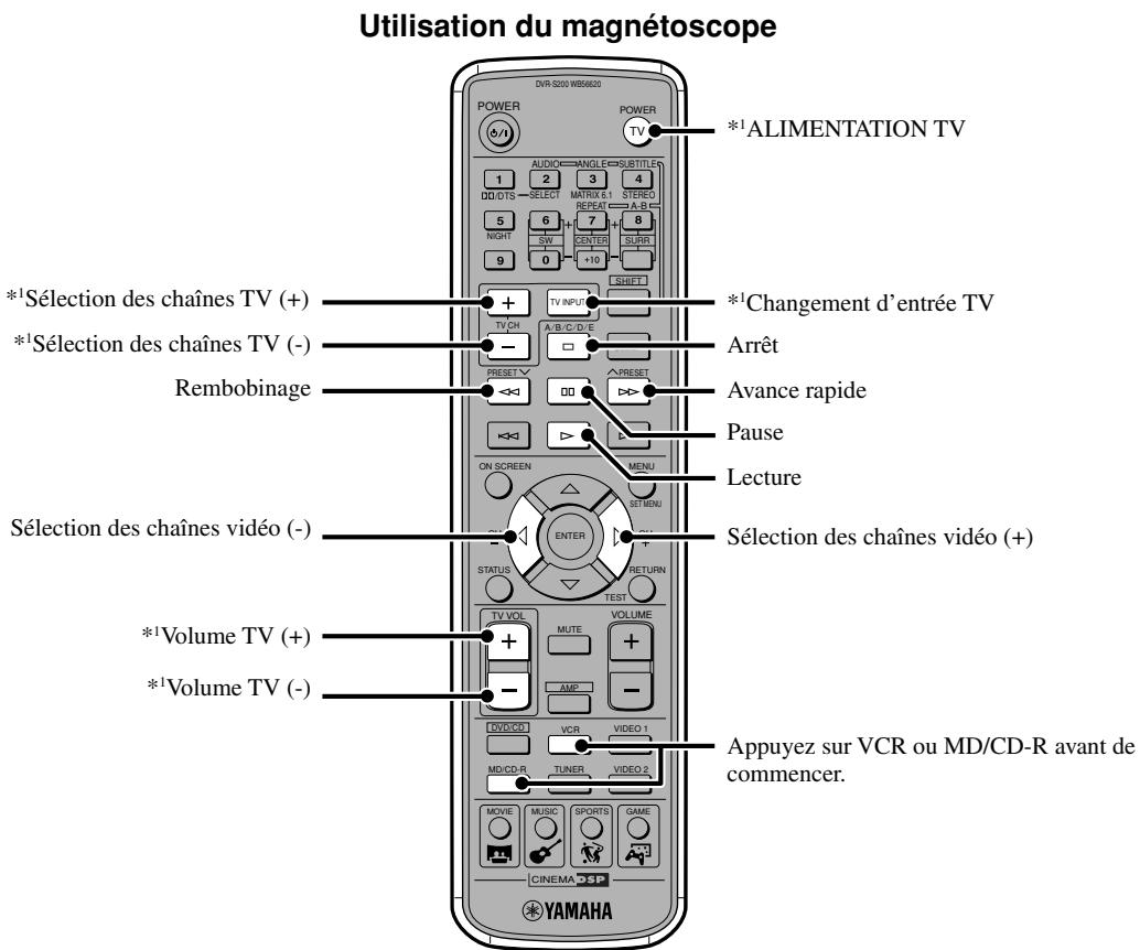 YAMAHA DVR-S 200S - Opérations disponibles - 1