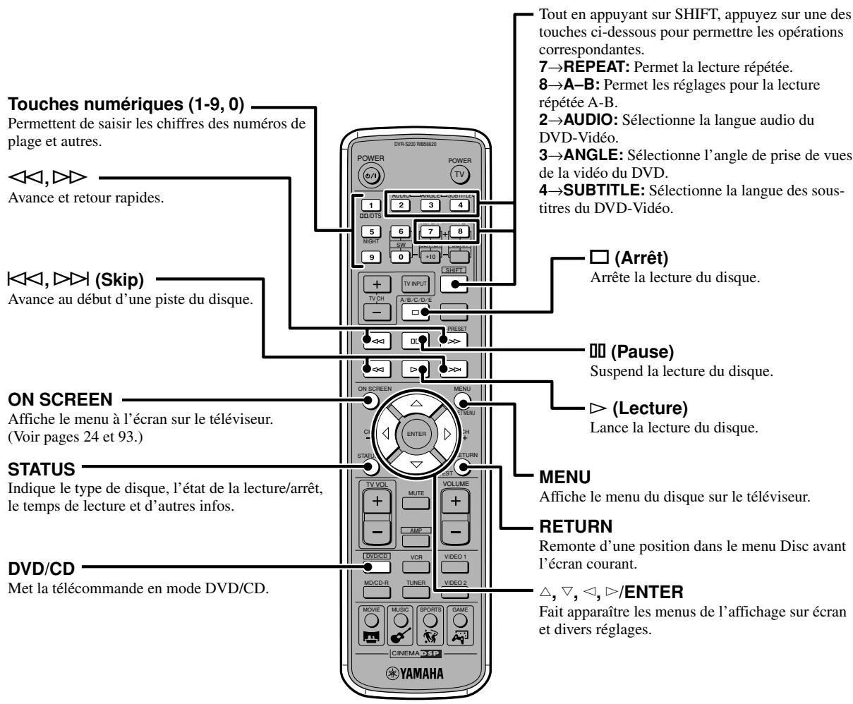 YAMAHA DVR-S 200S - Conseil - 1