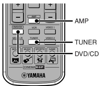 YAMAHA DVR-S 200S - Particularités de la télécommande - 3