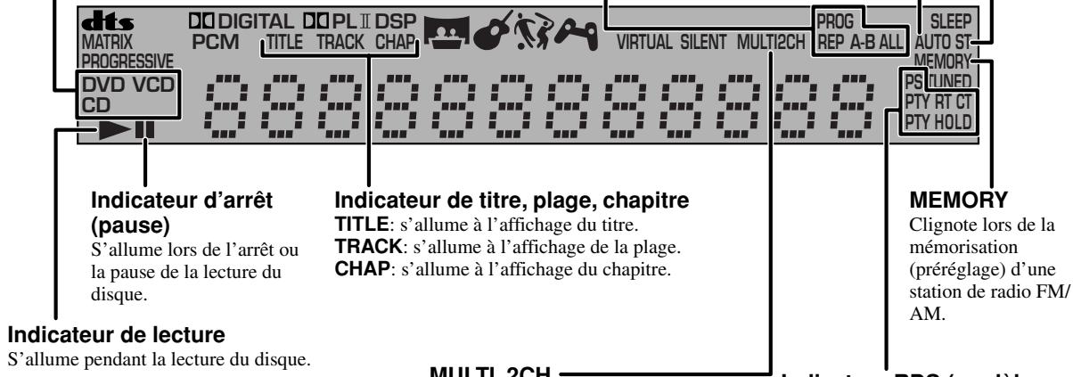 YAMAHA DVR-S 200S - Afficheur du CinemaStation - 3