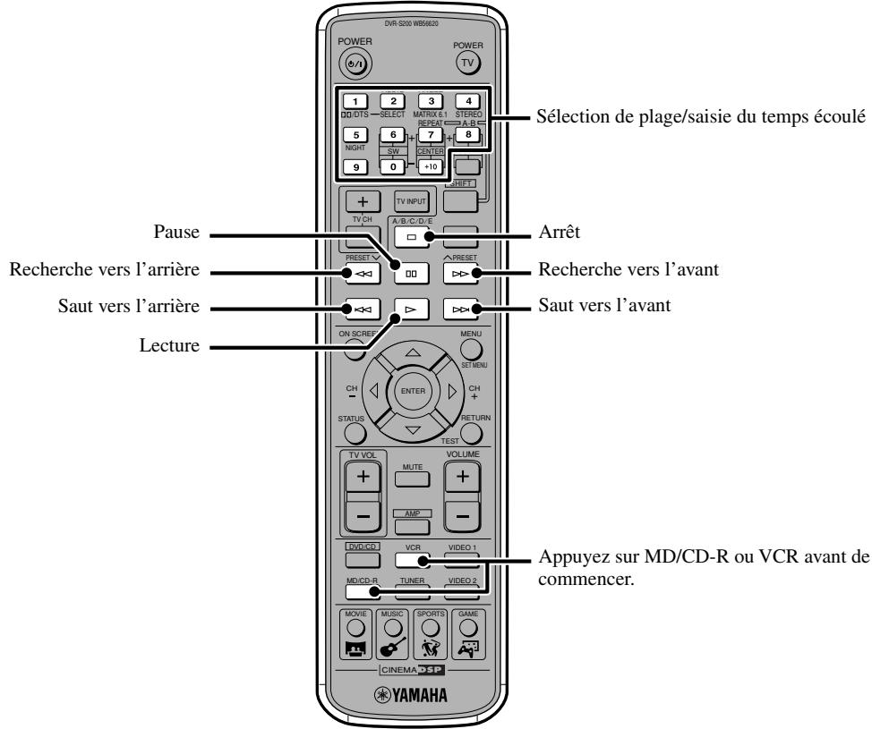 YAMAHA DVR-S 200S - Opérations disponibles - 3