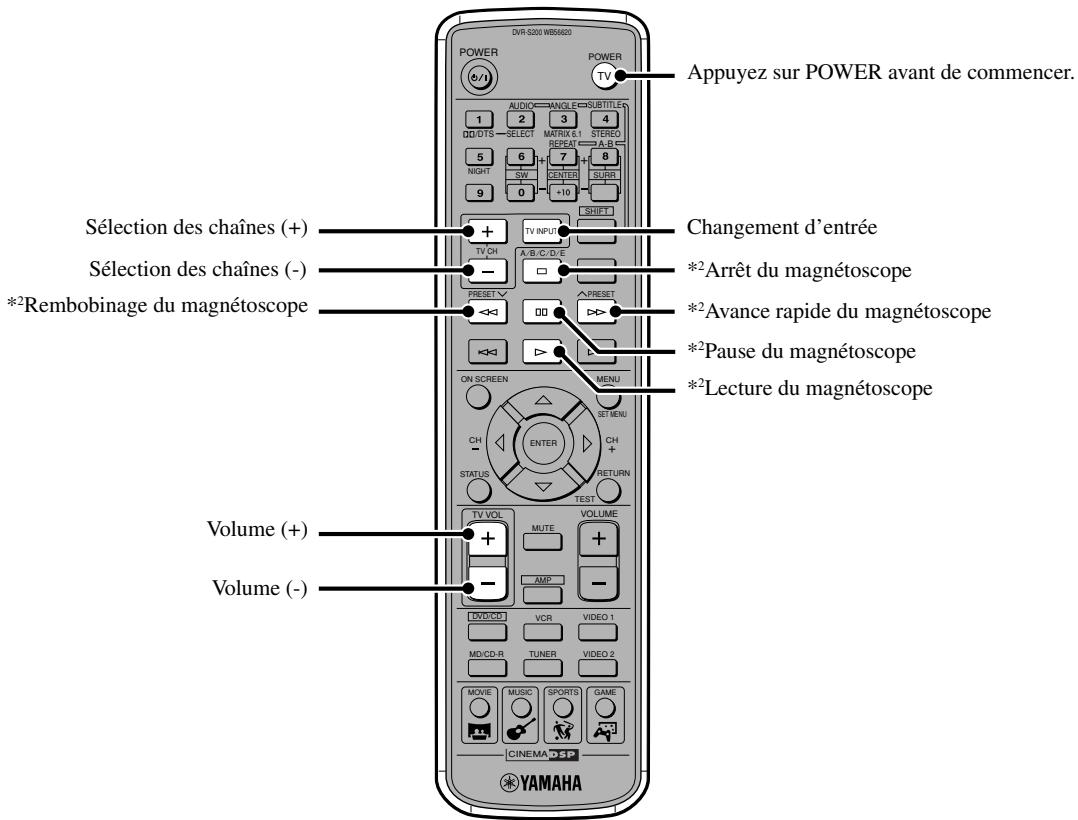 YAMAHA DVR-S 200S - Opérations disponibles - 2