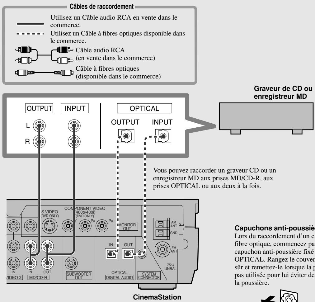 YAMAHA DVR-S 200S - S'il vous plait... - 1