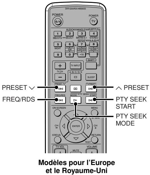 YAMAHA DVR-S 200S - Recevoir des stations RDS (Modèle pour l'Europe et le Royaume-Uni uniquement) - 1