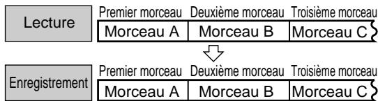 SHARP MDMT270HBKARGENT - Numeros de morceaux - 2