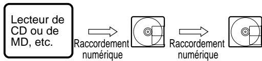 SHARP MDMT270HBKARGENT - Note pour l'enregistrement numérique - 1
