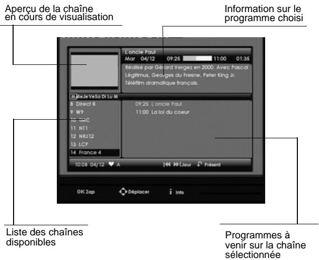 SAGEM DTR 94160S - Guide électronique des programmes - 1