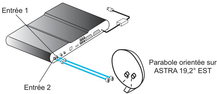 SAGEM DTR 94160S - Raccordement à une antenné double LNB - 1