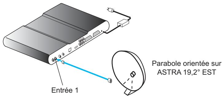 SAGEM DTR 94160S - Raccordement à une antennene simple LNB - 1