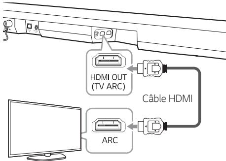 U SJ5 - Utilisation d'un câble HDMI - 1