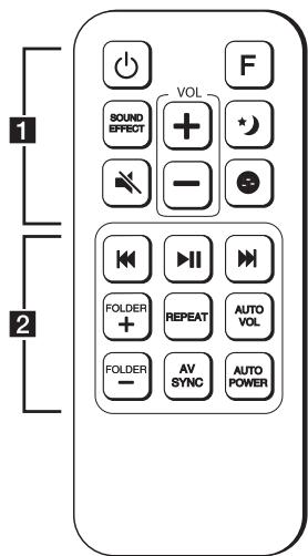 U SJ5 - Attention - 1