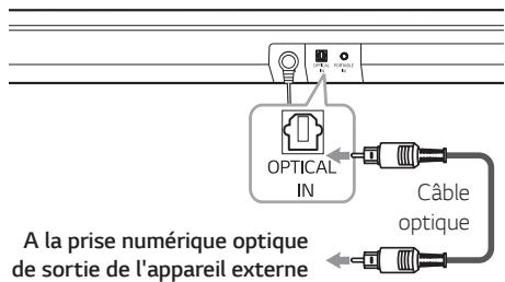 U SJ5 - Raccordement à l'entrée optique - 1