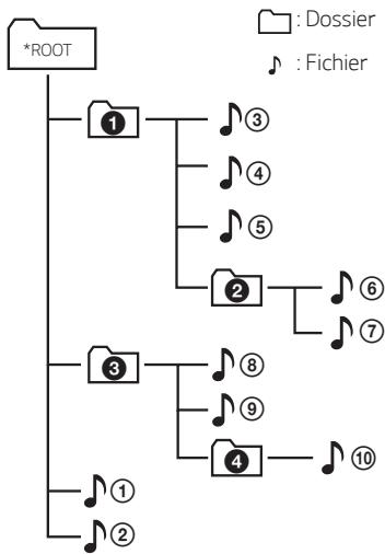 U SJ5 - Remarque - 1