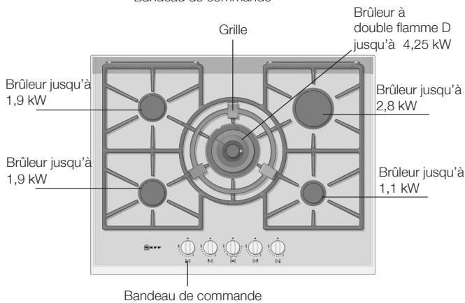 NEFF T67576NO - Votre nouvel apparéil - 3