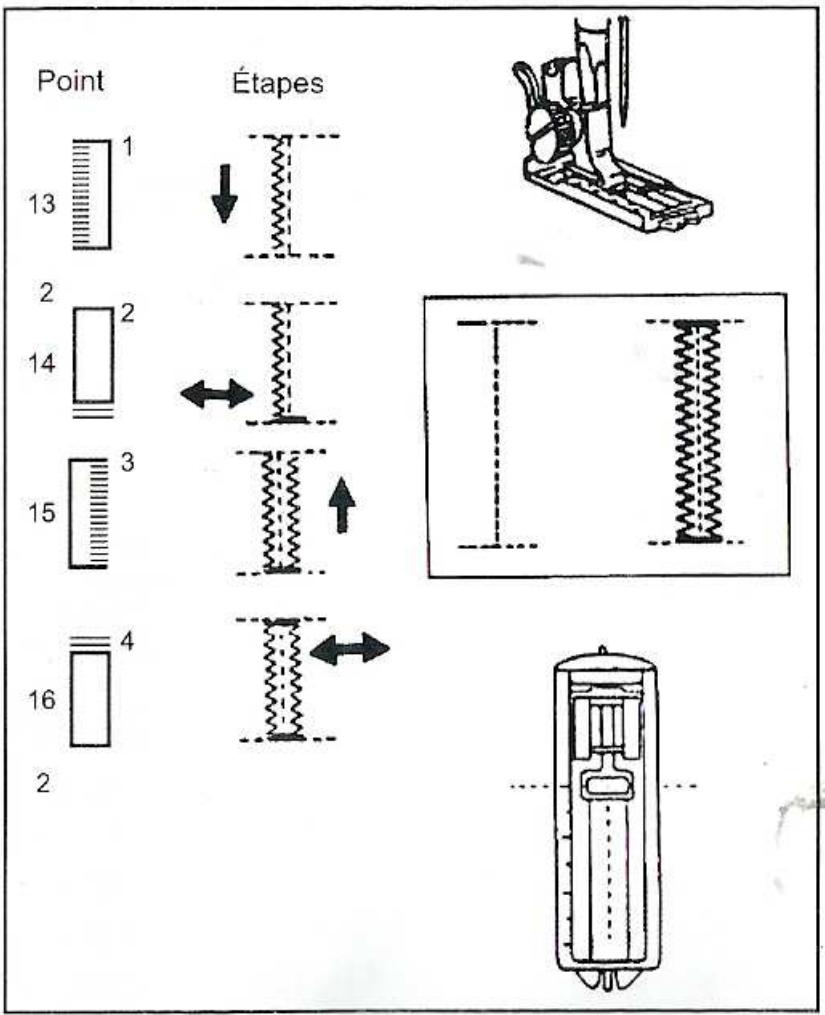 HARPER Machine_a_coudre_MAC_5_kK_gh - Astuces : - 1