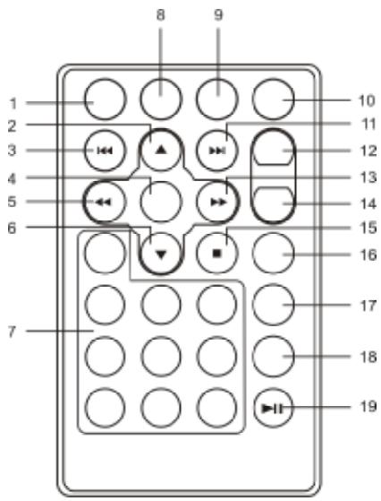 PROLINE DVP710 - Télecommande - 1