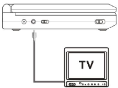 PROLINE DVP710 - Connexion à un téléviseur ou à un autre écran (Référez-vous au Schéma 4) - 1