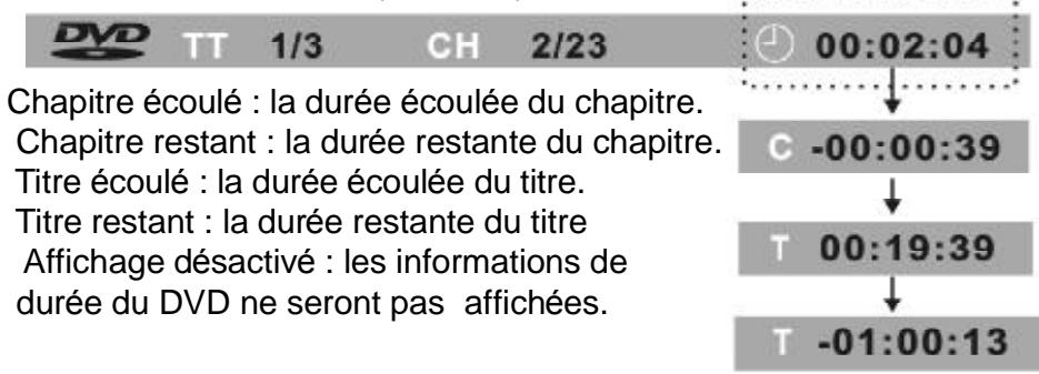 PROLINE DVP710 - Ecran d'affichage du titre, du numéro de chapitre et de la durée - 2