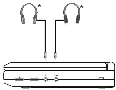 PROLINE DVP710 - Connexion à un téléviseur ou à un autre écran (Référez-vous au Schéma 4) - 2