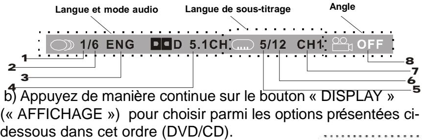 PROLINE DVP710 - Ecran d'affichage du titre, du numéro de chapitre et de la durée - 1