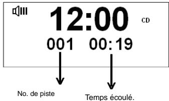 TANGENT ALIO MONO WHITE - Lire un programme CD - 1