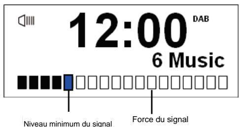 TANGENT ALIO MONO WHITE - Affichage de la puissance du signal - 1