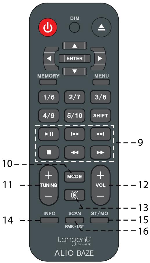 TANGENT ALIO MONO WHITE - Boutons PRÉSELECTIONNÉS 1/6, 2/7, 3/8, 4/9, 5/10 et bouton SHIFT - 1