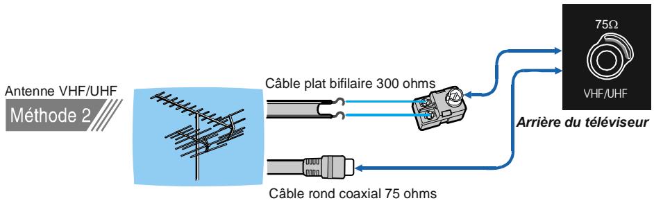 PROLINE LD 2602 - Raccordement de l'antenne - 2