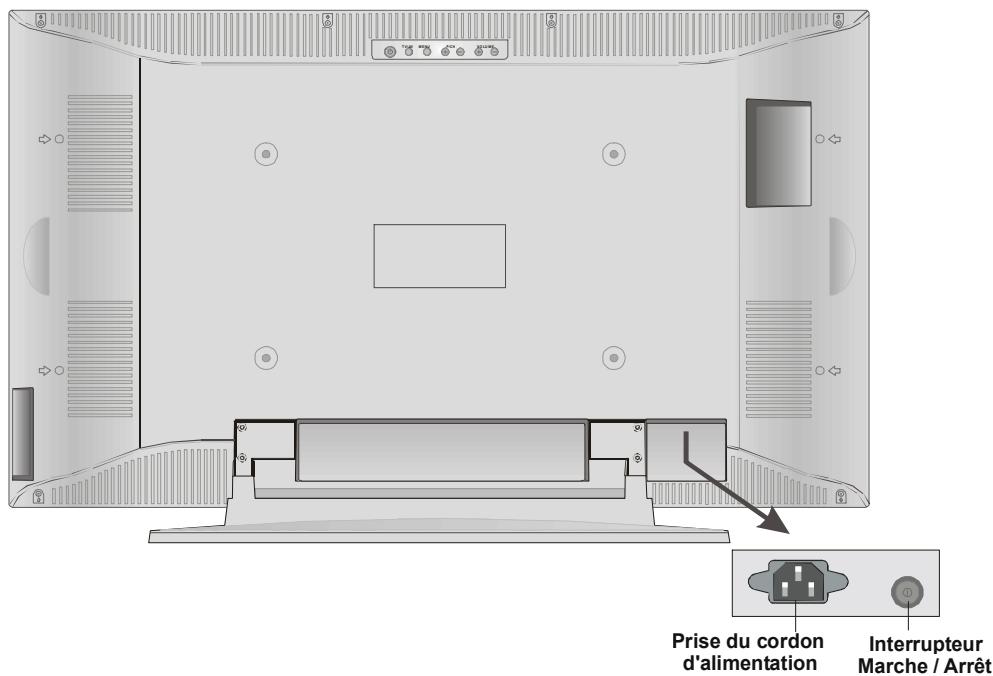 PROLINE LD 2602 - Boutons du panneau avant - 2