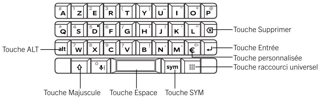 BLACKBERRY KEY2LE - Clavier - 1