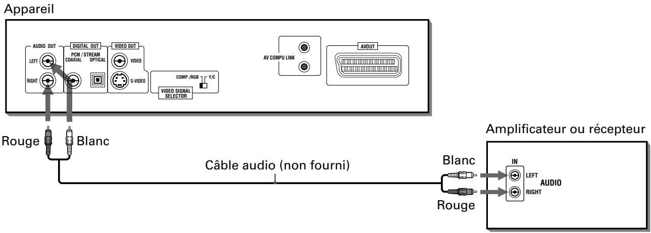 JBL XV-N5 - Connexion à un amplificateur/recepteur audio sté reproduction - 1
