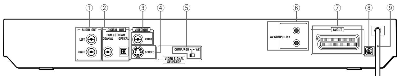 JBL XV-N5 - Désignations des éléments et commandes - 3
