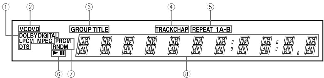JBL XV-N5 - Désignations des éléments et commandes - 2