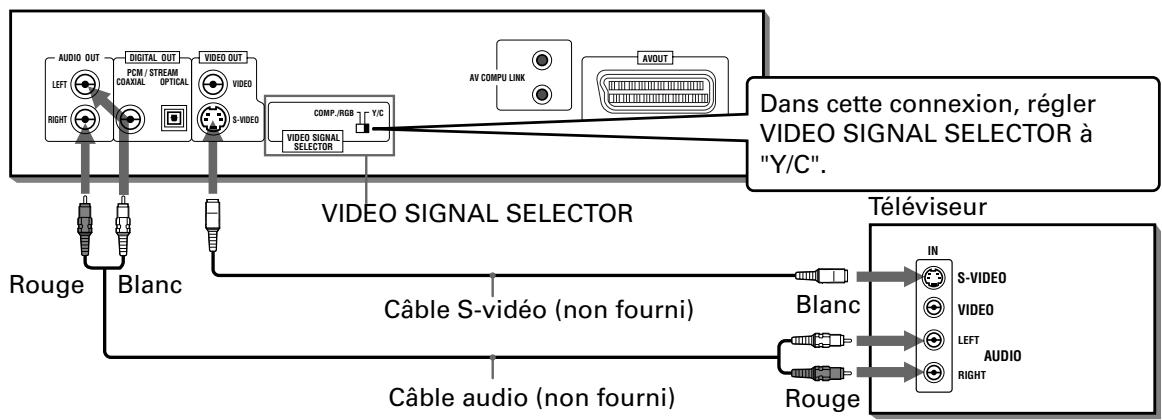 JBL XV-N5 - Connexion à un téléviseur pourvu d'une prise S-video - 1