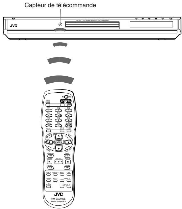 JBL XV-N5 - Capeur de télécommande - 1