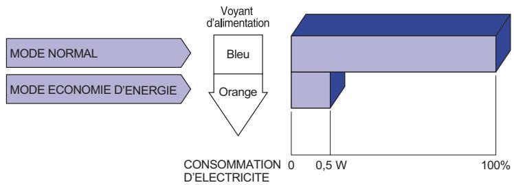 YAMAE CRANPROLITE X2481HS-B1 - Mode d'économie d'énergie - 1