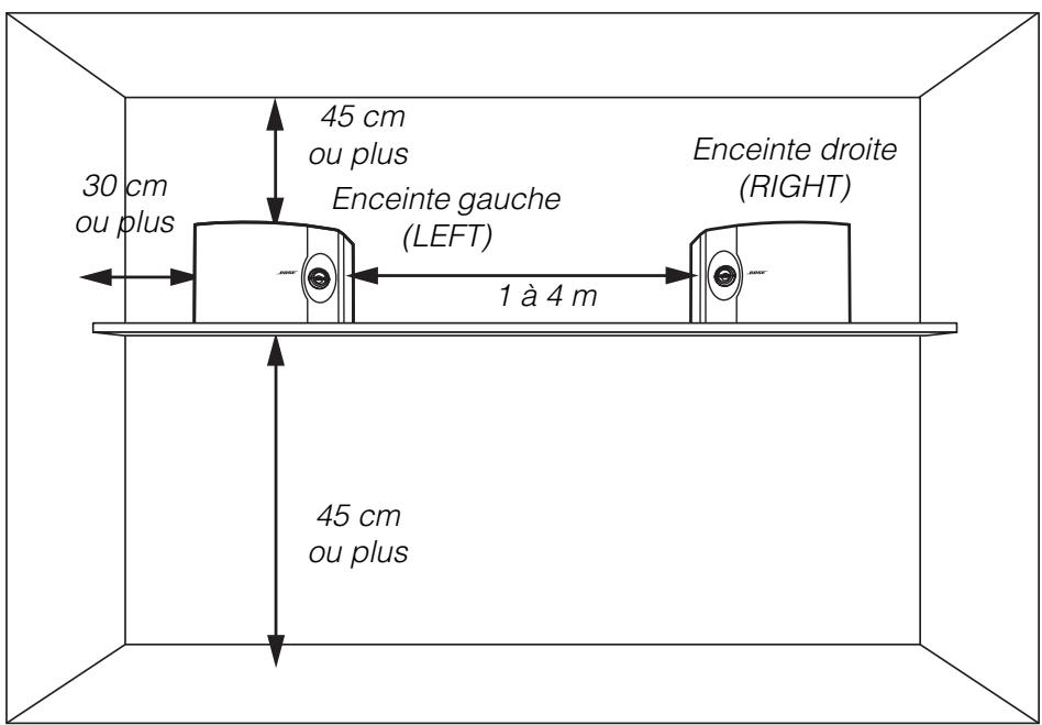BOSER 201 SERIE V B - Sélection de l'emplacement de vos enceintes 201® ou 301® - 1