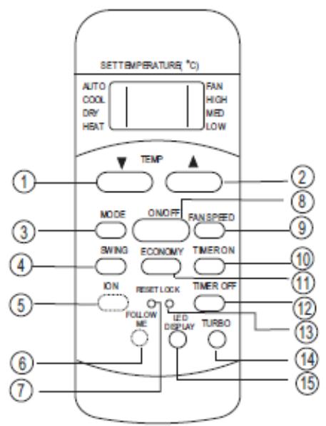 CLIMADIFF CLIMATISEUR - AVERTISSEMENTS - 1